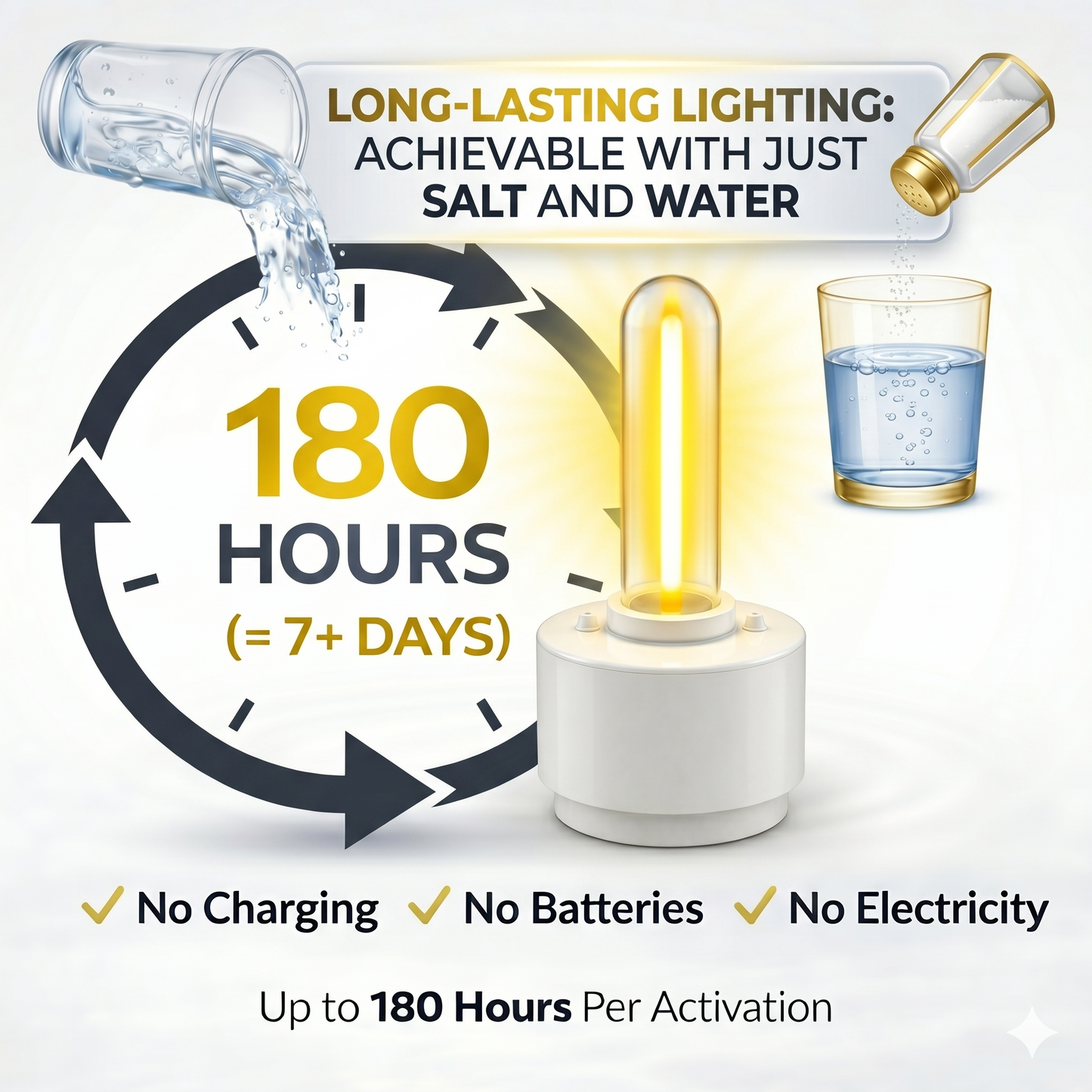 Saltwater Emergency Lamp
